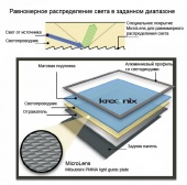 Подробнее о панель KUP-3030-17W 30х30 см светодиодная