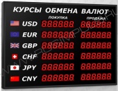 Подробнее о Импульс-304-6x2xZ6 табло валют
