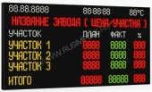 Подробнее о Импульс-900-200x100xP8-9700-01-T светодиодный промышленный экран