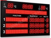 Подробнее о Импульс-710-D10x8-L3xD10x7-L3xS10x64xP10-S10x128xP10-T-T2 табло для плавания