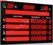 Подробнее о Импульс-710-D10x8-L4xD10x7-L4xS10x64xP10-S10x128xP10-T-T2 табло для плавания