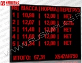 Подробнее о Импульс-900-L8xS12x192xP10 табло для весовой системы склада