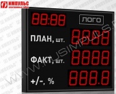 Подробнее о Импульс-921-D21x12xN3-D15x4 табло производственных показателей