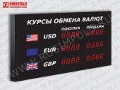Подробнее о Импульс-302-3x2xZ4 табло валют офисное